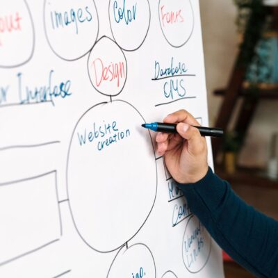 Fast Sitemap — Enterprise Grade